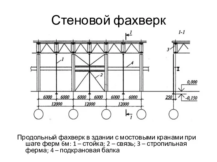 Стеновой фахверк Продольный фахверк в здании с мостовыми кранами при шаге