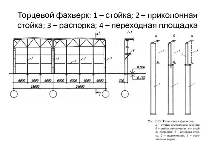 Торцевой фахверк: 1 – стойка; 2 – приколонная стойка; 3 – распорка; 4 – переходная площадка