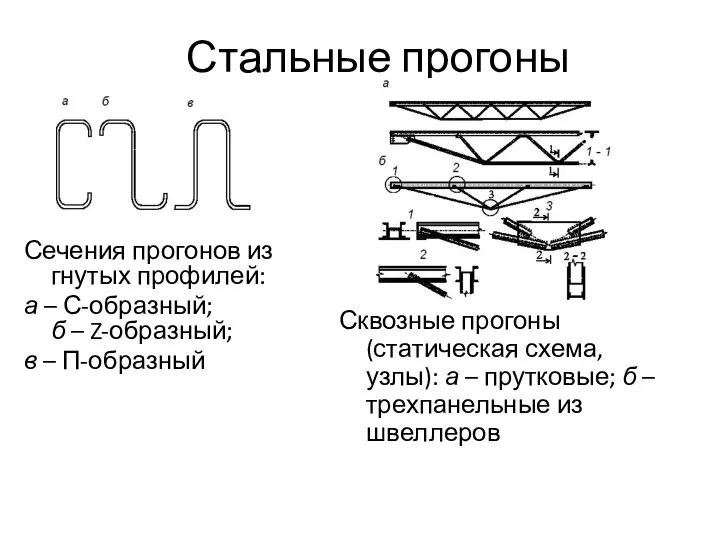 Стальные прогоны Сечения прогонов из гнутых профилей: а – С-образный; б