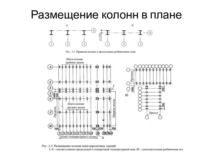 Размещение колонн в плане