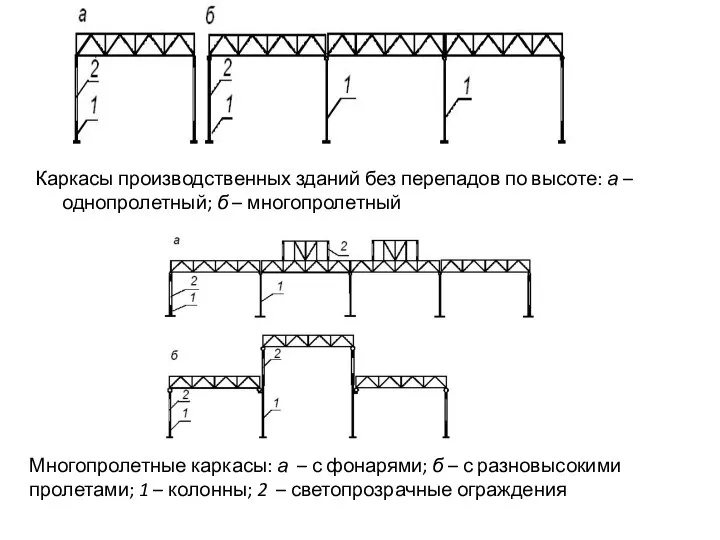 Каркасы производственных зданий без перепадов по высоте: а – однопролетный; б