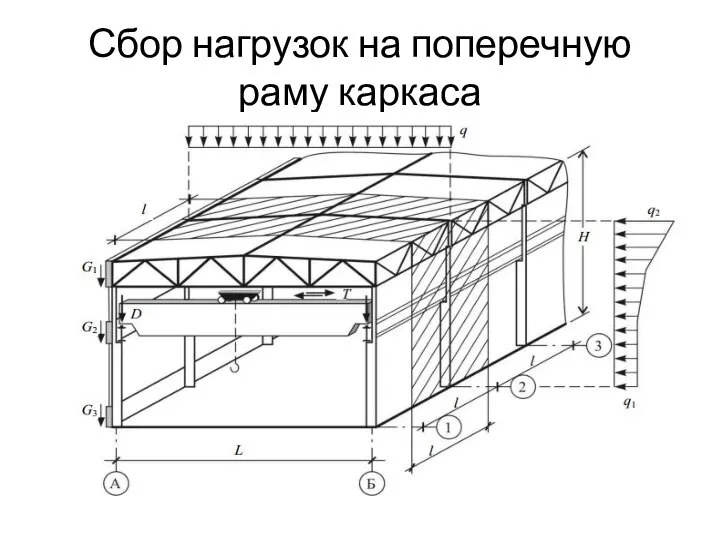 Сбор нагрузок на поперечную раму каркаса