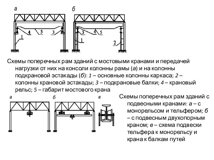 Схемы поперечных рам зданий с мостовыми кранами и передачей нагрузки от