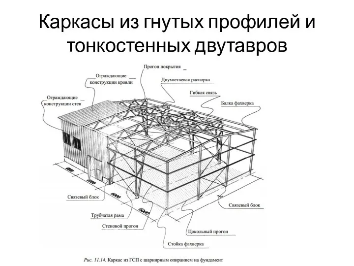 Каркасы из гнутых профилей и тонкостенных двутавров