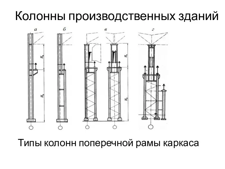 Колонны производственных зданий Типы колонн поперечной рамы каркаса