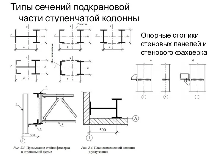 Типы сечений подкрановой части ступенчатой колонны Опорные столики стеновых панелей и стенового фахверка