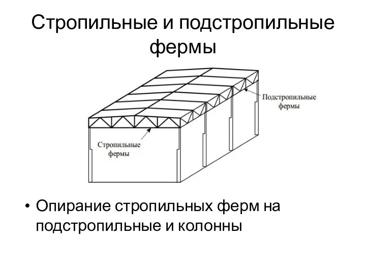 Стропильные и подстропильные фермы Опирание стропильных ферм на подстропильные и колонны