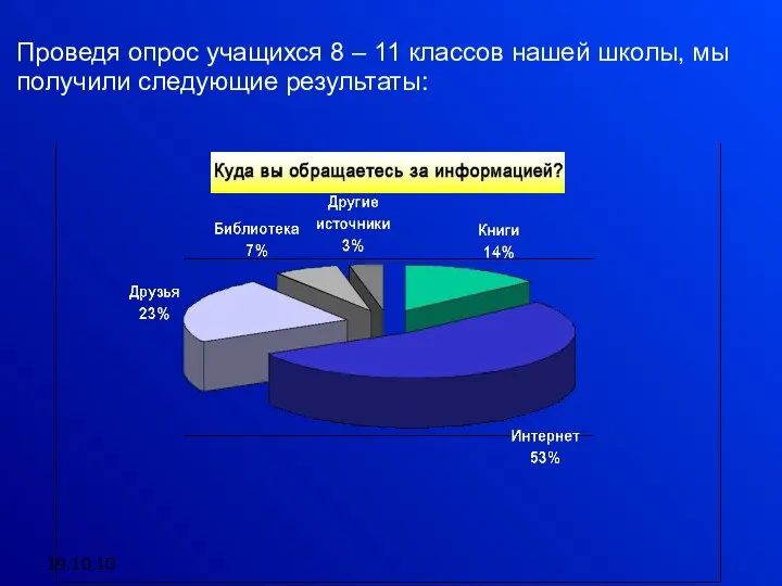 19.10.10 Проведя опрос учащихся 8 – 11 классов нашей школы, мы получили следующие результаты: