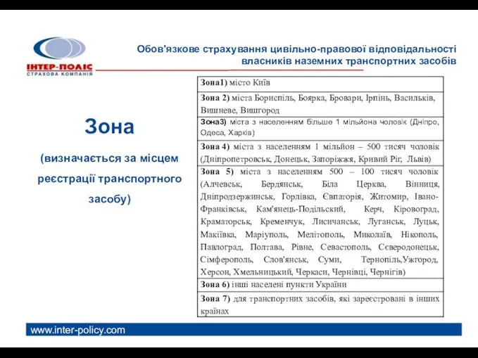 www.inter-policy.com Обов'язкове страхування цивільно-правової відповідальності власників наземних транспортних засобів Зона (визначається за місцем реєстрації транспортного засобу)