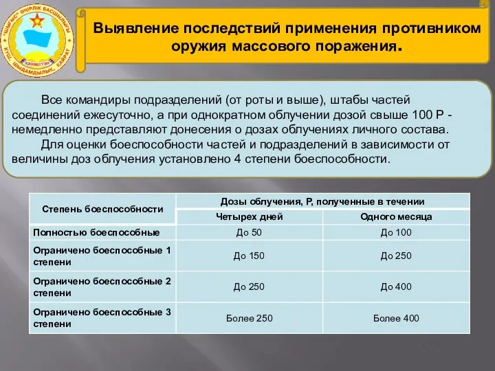 Выявление последствий применения противником оружия массового поражения. Все командиры подразделений (от