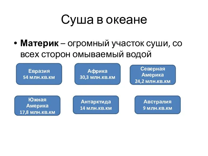 Суша в океане Материк – огромный участок суши, со всех сторон