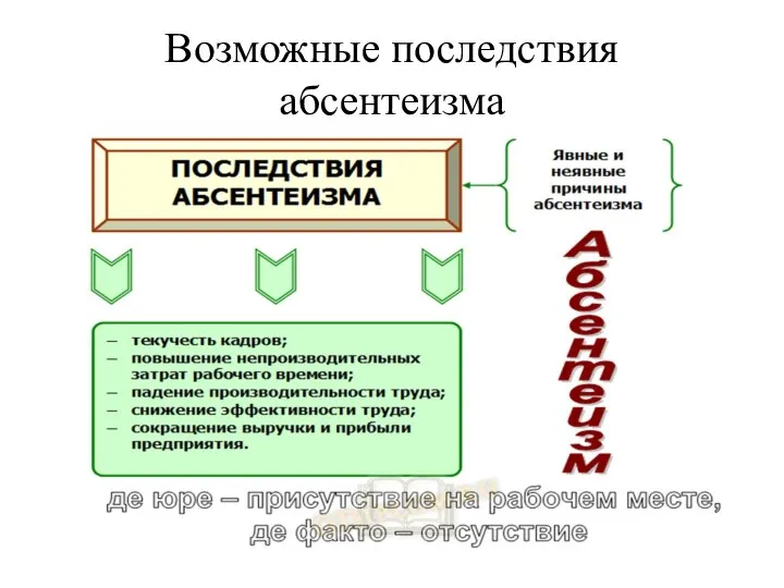 Возможные последствия абсентеизма