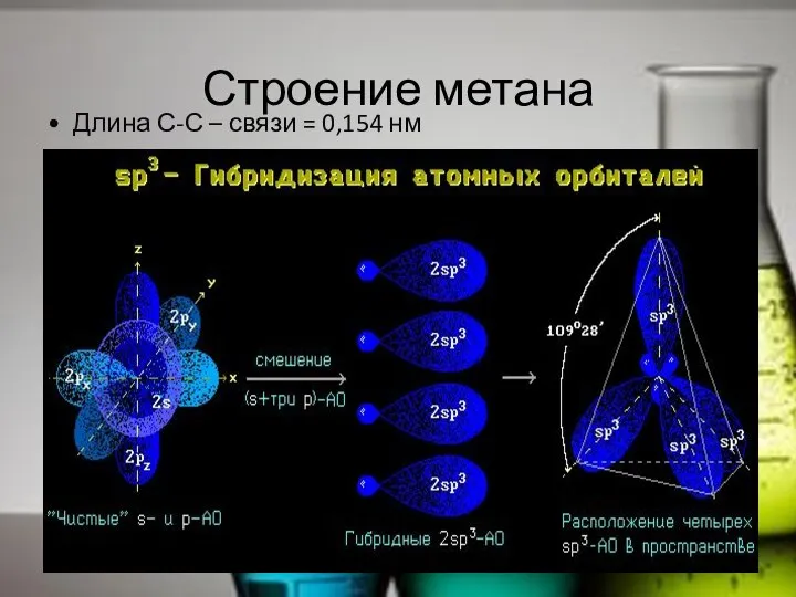 Строение метана Длина С-С – связи = 0,154 нм