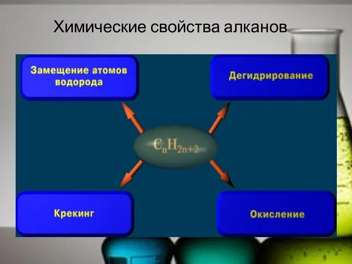 Химические свойства алканов