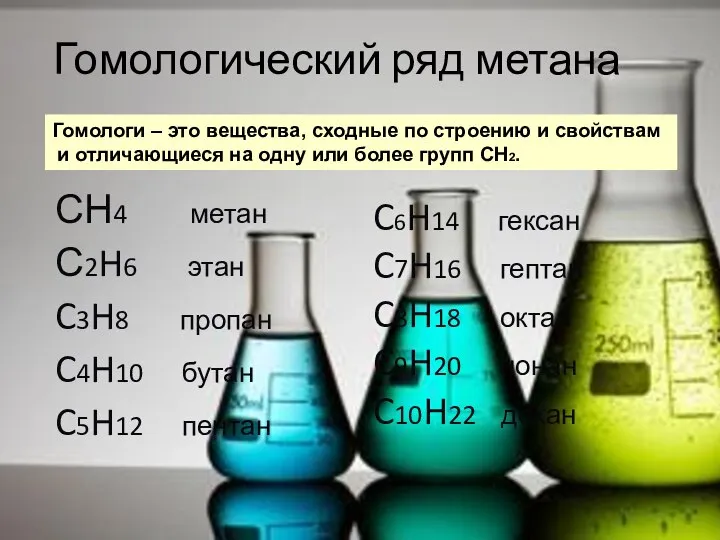 Гомологический ряд метана СН4 метан С2H6 этан C3H8 пропан C4H10 бутан