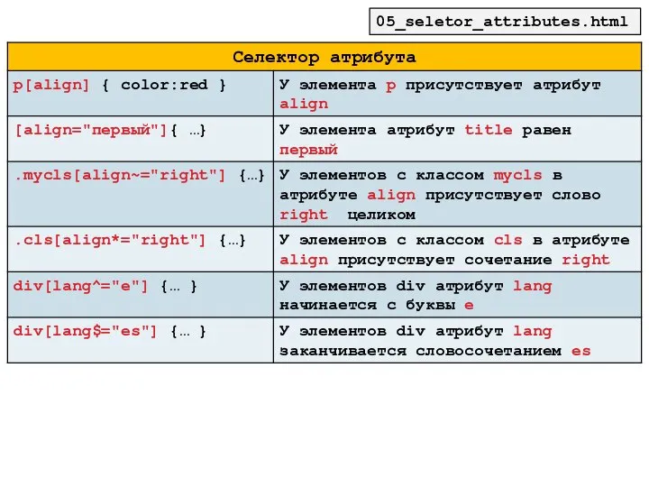 05_seletor_attributes.html