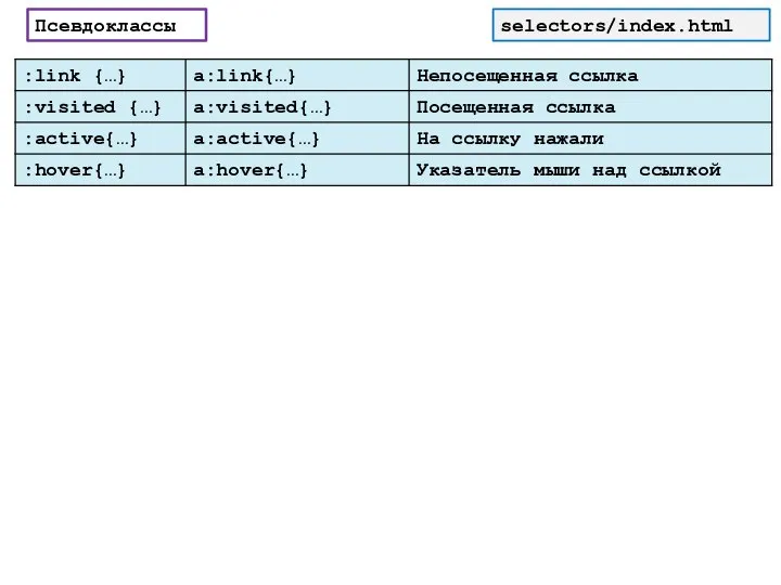 selectors/index.html Псевдоклассы
