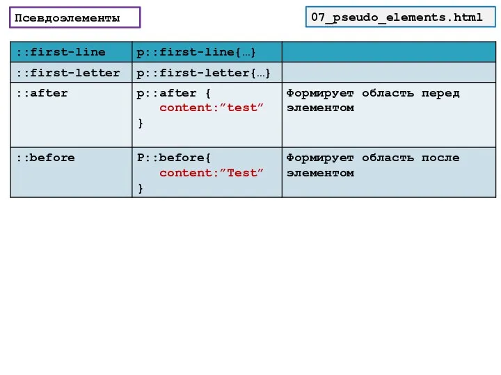 07_pseudo_elements.html Псевдоэлементы