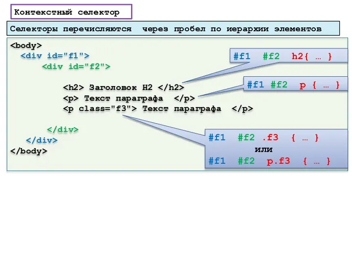 Заголовок H2 Текст параграфа Текст параграфа #f1 #f2 h2{ … }