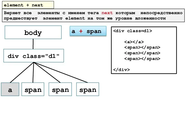 element + next Вернет все элементы с именем тега next которым