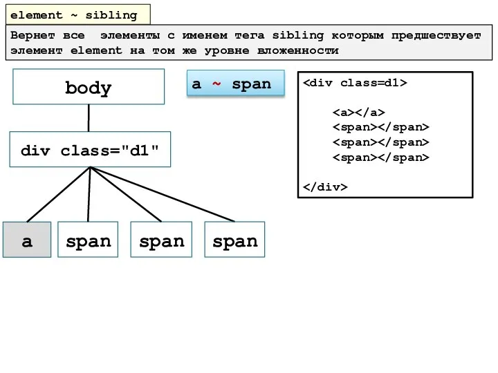 element ~ sibling Вернет все элементы с именем тега sibling которым