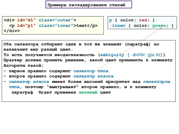 Примеры каскадирования стилей text p { color: red; } .inner {