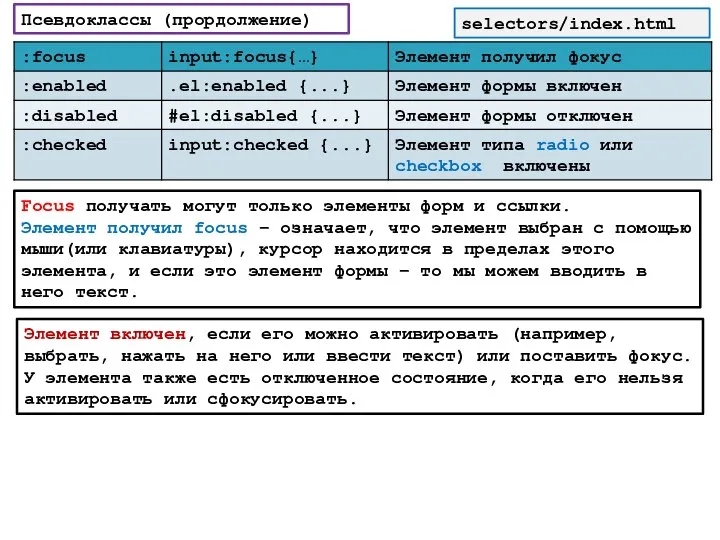 selectors/index.html Псевдоклассы (прордолжение) Focus получать могут только элементы форм и ссылки.