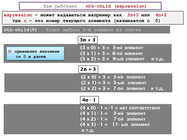 Как работает nth-child (expression) еxpression – может задаваться например как 3n+3