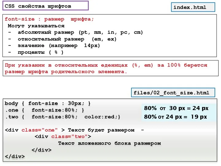 CSS cвойства шрифтов font-size : размер шрифта; Могут указываться - абсолютный