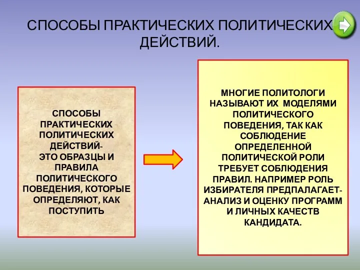 СПОСОБЫ ПРАКТИЧЕСКИХ ПОЛИТИЧЕСКИХ ДЕЙСТВИЙ. СПОСОБЫ ПРАКТИЧЕСКИХ ПОЛИТИЧЕСКИХ ДЕЙСТВИЙ- ЭТО ОБРАЗЦЫ И