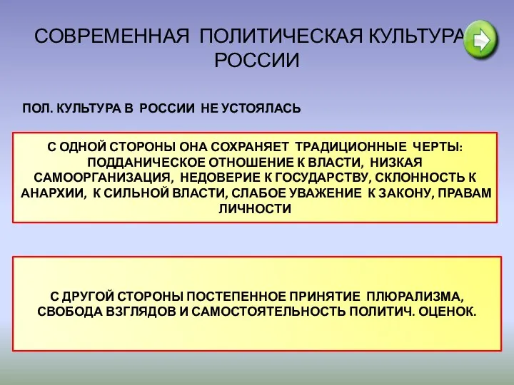 СОВРЕМЕННАЯ ПОЛИТИЧЕСКАЯ КУЛЬТУРА В РОССИИ ПОЛ. КУЛЬТУРА В РОССИИ НЕ УСТОЯЛАСЬ