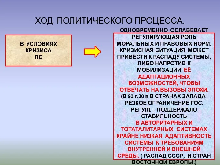 ХОД ПОЛИТИЧЕСКОГО ПРОЦЕССА. В УСЛОВИЯХ КРИЗИСА ПС ОДНОВРЕМЕННО ОСЛАБЕВАЕТ РЕГУЛИРУЮЩАЯ РОЛЬ