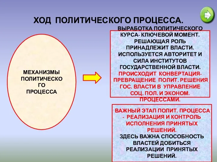 ХОД ПОЛИТИЧЕСКОГО ПРОЦЕССА. МЕХАНИЗМЫ ПОЛИТИЧЕСКОГО ПРОЦЕССА ВЫРАБОТКА ПОЛИТИЧЕСКОГО КУРСА- КЛЮЧЕВОЙ МОМЕНТ.