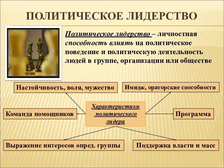 ПОЛИТИЧЕСКОЕ ЛИДЕРСТВО Политическое лидерство – личностная способность влиять на политическое поведение