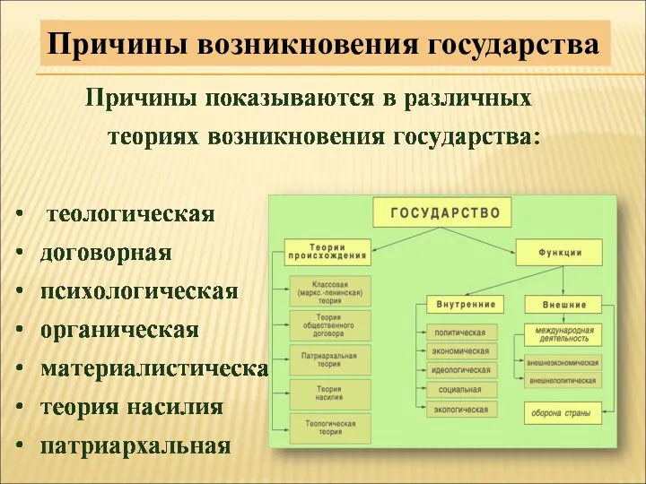 Причины возникновения государства