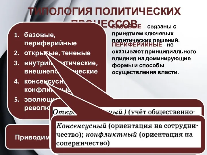 ТИПОЛОГИЯ ПОЛИТИЧЕСКИХ ПРОЦЕССОВ базовые, периферийные открытые, теневые внутриполитические, внешнеполитические консенсусные, конфликтные