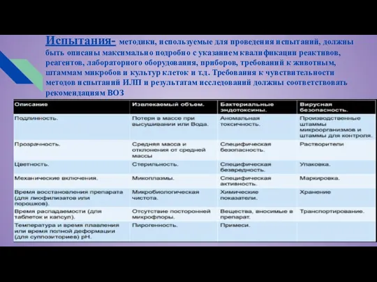 Испытания- методики, используемые для проведения испытаний, должны быть описаны максимально подробно