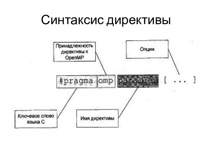 Синтаксис директивы