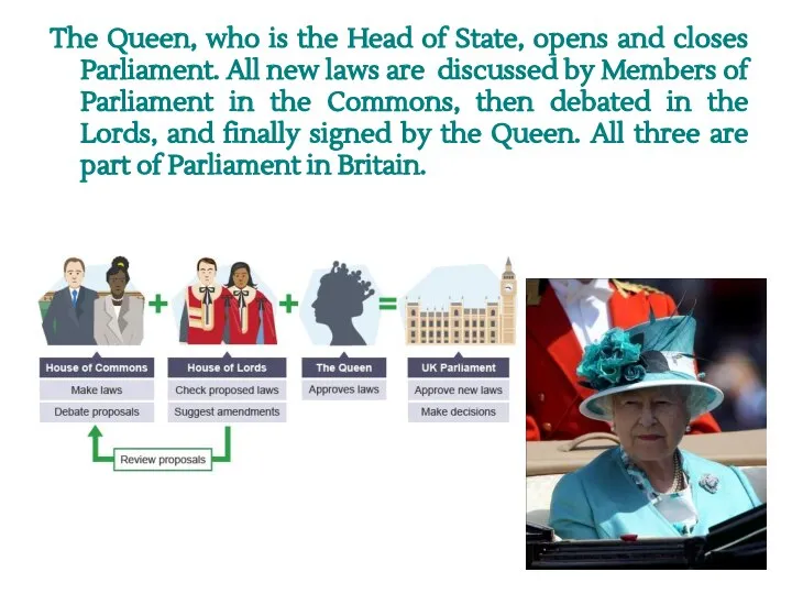 The Queen, who is the Head of State, opens and closes