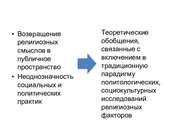 Возвращение религиозных смыслов в публичное пространство Неоднозначность социальных и политических практик