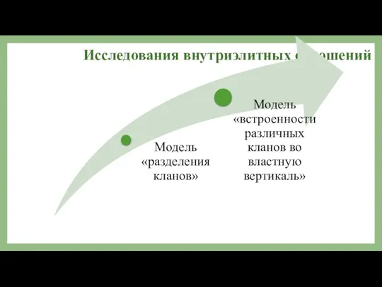 Исследования внутриэлитных отношений