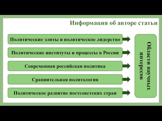 Информация об авторе статьи Политические элиты и политическое лидерство Политические институты