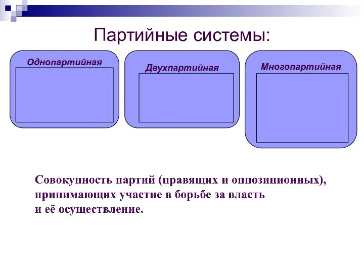 Партийные системы: Однопартийная Китай Северная Корея Куба Ливия Сирия Многопартийная Российская