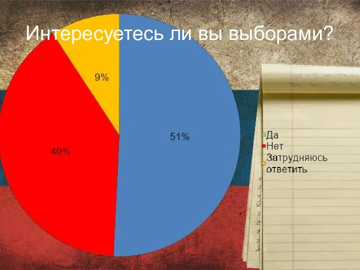 Интересуетесь ли вы выборами?