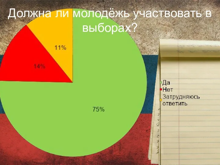 Должна ли молодёжь участвовать в выборах?