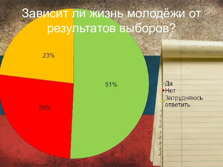 Зависит ли жизнь молодёжи от результатов выборов?