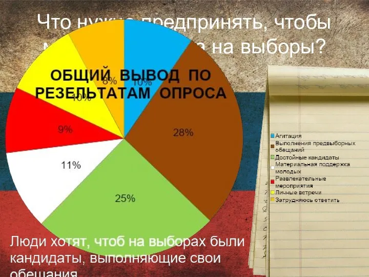 Что нужно предпринять, чтобы молодёжь пошла на выборы?