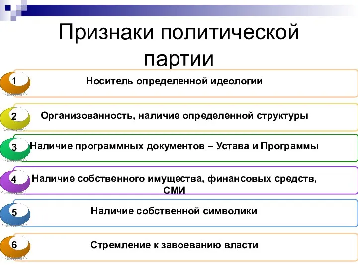 Признаки политической партии