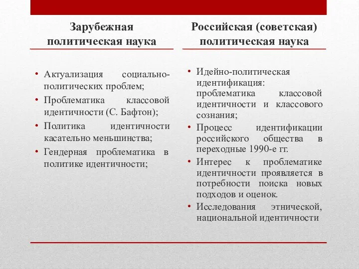 Зарубежная политическая наука Актуализация социально-политических проблем; Проблематика классовой идентичности (С. Бафтон);