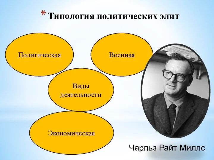 Типология политических элит Экономическая Военная Виды деятельности Политическая Чарльз Райт Миллс